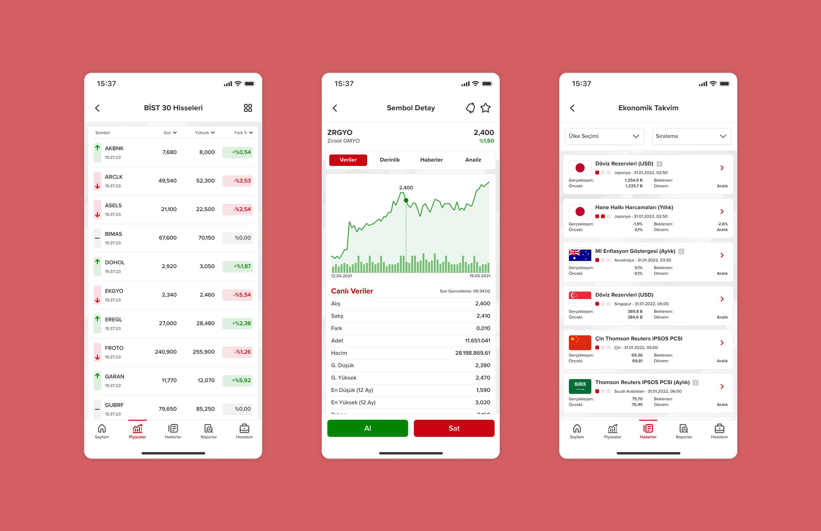 ForInvest mobile investment product screens showing market lists, symbol detail, and economic calendar